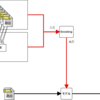 【機械学習】Boostingアルゴリズムをつくろう