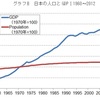 行き過ぎた人口減少ペシミズムに歯止めをかけよう