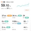 10,11日目。スタイル記録日。