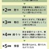 〈『学び合い』✕けテぶれの道さぐり〉〈悲嘆の５段階でいうと部活動の地域移行は今〉〈株と暗号資産の積立購入〉