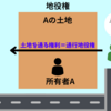 地役権とは？承役地と要役地の違いをマスターしよう