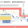 7月8日長野新幹線車両センターの状況