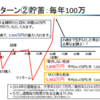  夢のナマケモノ生活を求めるきっかけは、老後の心配でした②～貯蓄で乗切れるのか！？～