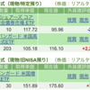 保有銘柄について(2024年4月15日)
