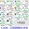 仮想通貨の状況報告