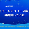 続 チームのリリース数を可視化してみた