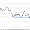 EUR/USD 2022-10-16 weekly review