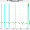 2024/1　米・マネタリーベース　前年同月比　+9.7%　△