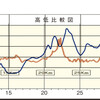 丹波篠山のあと・勾配比較