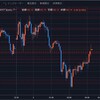 【週末は】横ばいの時の過ごし方 - トライオートETF【雇用統計】