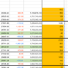 今週の日経平均考察