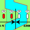 【工事の記録】鬼怒川橋梁左岸（2018年10月～2019年6月）