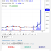 ＭＯＮＡコイン、爆発。