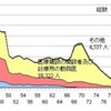 日本には医学教育など存在しなかった