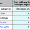 iTunes Connect Developer Guide の Appendix が便利