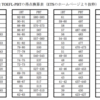 TOEFL iBTについて