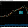 トレード記録 7/30 EUR/USD 22:30〜24:00 ±0pips