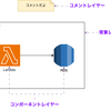 draw.ioをつかったフレキシブルな設計図作成術