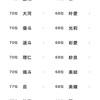 心配は、自らを縛り相手を縛る