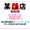 某Ｍ店の9月全ジャグラーデータ！メイン機種ゴージャグは＋〇万枚！？