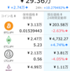 【資産管理】Cryptofolio（クリプトフォリオ）が超便利