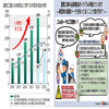 👽能登地震でAl-Qaneda闇バイト跋扈！特殊詐欺⇒強盗⇒今　屋根修理詐欺👨‍🔧　