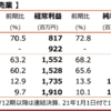 バイセルのホリスティック企業レポート出てるじゃん!! 10/1