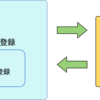 Alexaスキル開発ハンズオン に参加しました