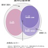 「初チャレンジ業務の成功確率を飛躍的に上げる」思考法