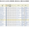 平安ステークス 2024 予想