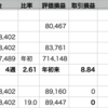 自分+0.73% > QQQ+0.66% > VOO+0.21%