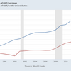 日本当局は金利を引き上げることができるのか？