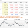 11/14（月）　インフレはピークアウトしても、より「選球眼」が求められるマーケットに