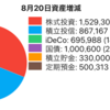 資産を増やす