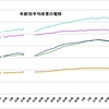 日本人が太り始めたのはいつからか？