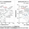 アトキンソン氏は政府支出伸び率と経済成長との因果性を断言すべきではなかった