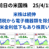 前日の米国株　2025年4月15日