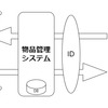 学園祭実行委員会で物品管理システムを作った話