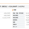 5月病　資産減少