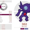 【ポケモンSM】夢特性ヤミラミの捕まえ方！！