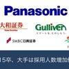 大手の採用人数拡大。中小企業は苦戦する？準備はお早めに。