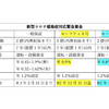 近畿地方事業者向け・融資・助成情報①　(大阪府・奈良県・和歌山県)