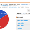 資産公開（2020.11.27）