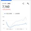 3月8日のGoogle順位変動でブログのアクセスが50％減になってしまった