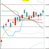 日足　日経２２５先物・ダウ・ナスダック　２０１９／２／１