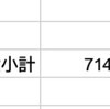 受領配当金まとめ(3月分)