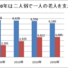 60歳について考えようとしたら、10年後くらいでヤバそう