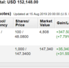 米国株投資状況 2019年8月第2週