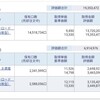 資産公開(2022.5)1週目