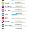 2019年8月家計簿